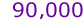 90,000